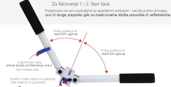 KLEŠTA ZA ZATVARANJE "G" FALCA SA PVC HVATOM MINI - PODESIVA (BUSCHMANN TOOLS)